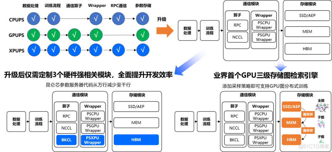 飞桨docker打包 飞桨开源程序框架_飞桨docker打包_03