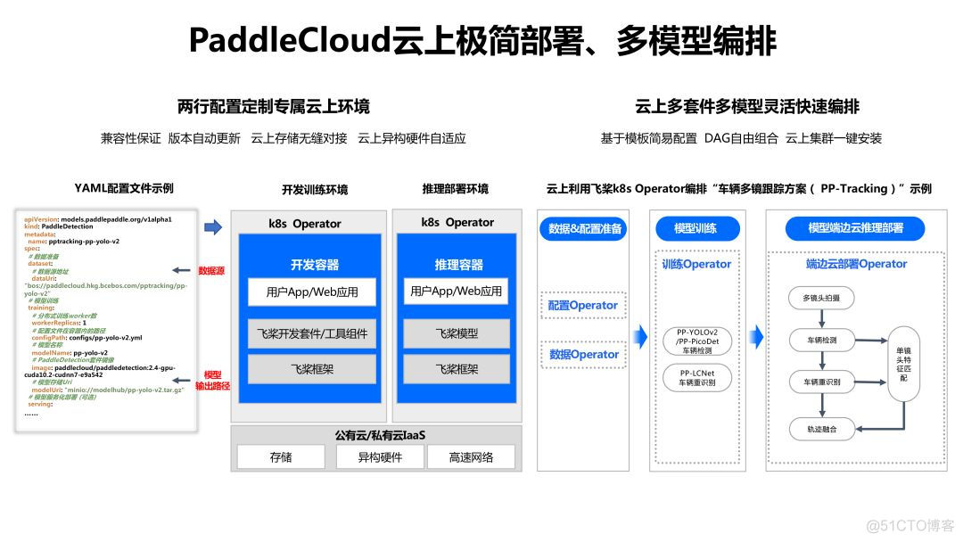 飞桨docker打包 飞桨开源程序框架_飞桨docker打包_09