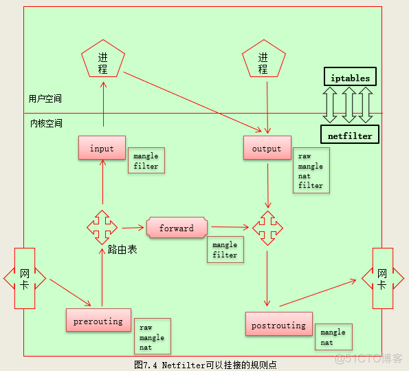 防火墙公司架构是什么专业解释 防火墙技术简介_NAT