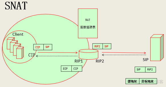 防火墙公司架构是什么专业解释 防火墙技术简介_防火墙公司架构是什么专业解释_05