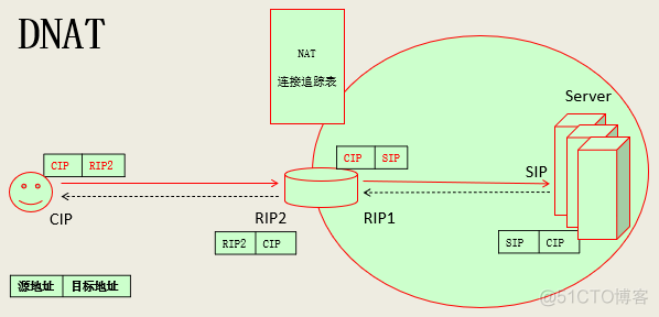 防火墙公司架构是什么专业解释 防火墙技术简介_NAT_06