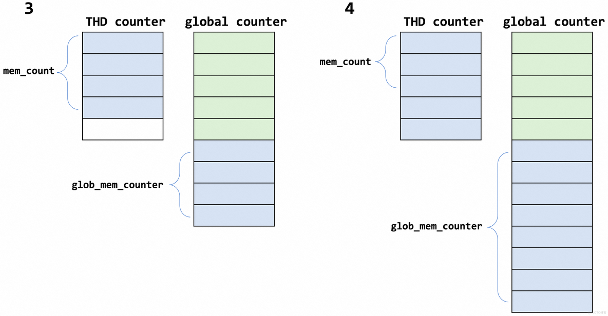 mysql溢出页 mysql查询内存溢出_mysql溢出页_15