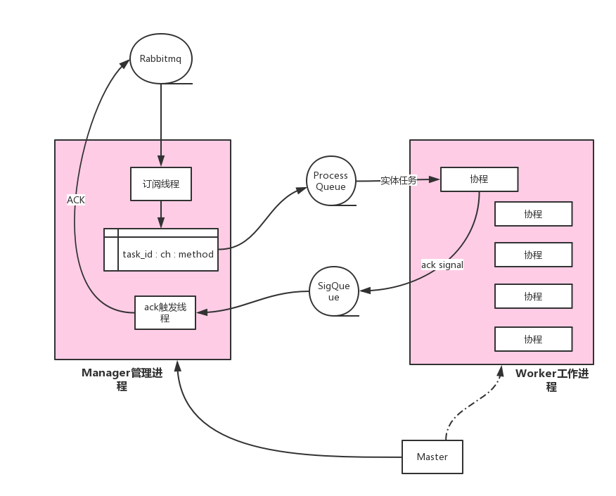 go语言rabbitmq 削峰 多个消费者 rabbitmq多消费者顺序消费_幂等性