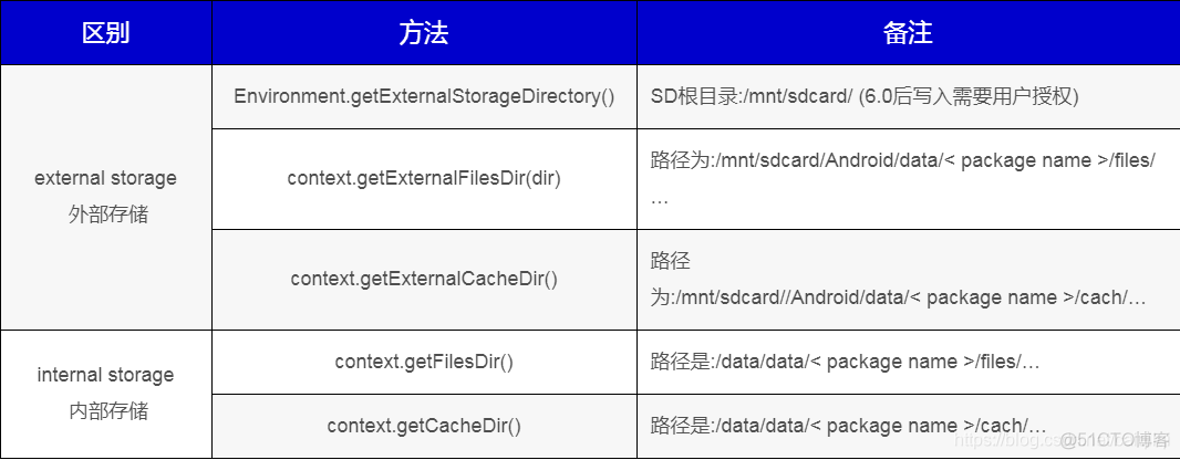 android ssh 自动化 android ssh tunnel_xml