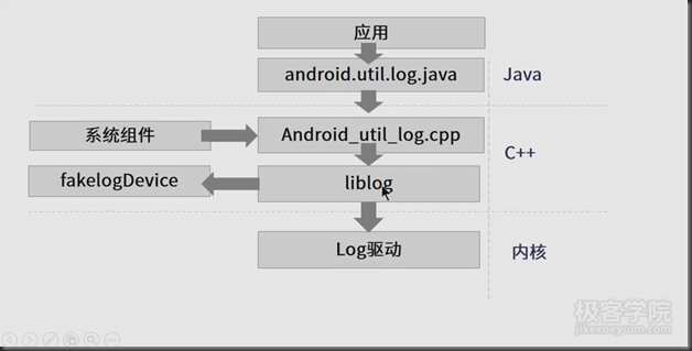 adb androidlogs命令 adb shell logcat_字段