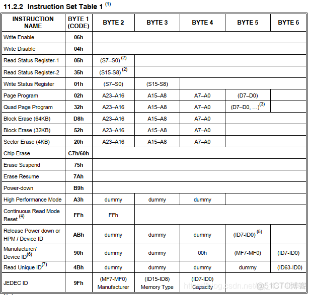 BIOS SPI FLASH芯片 spi读写flash芯片_#define_03