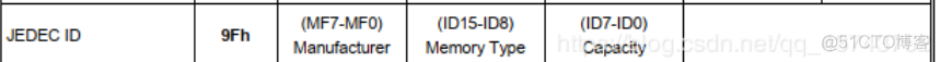 BIOS SPI FLASH芯片 spi读写flash芯片_#define_04