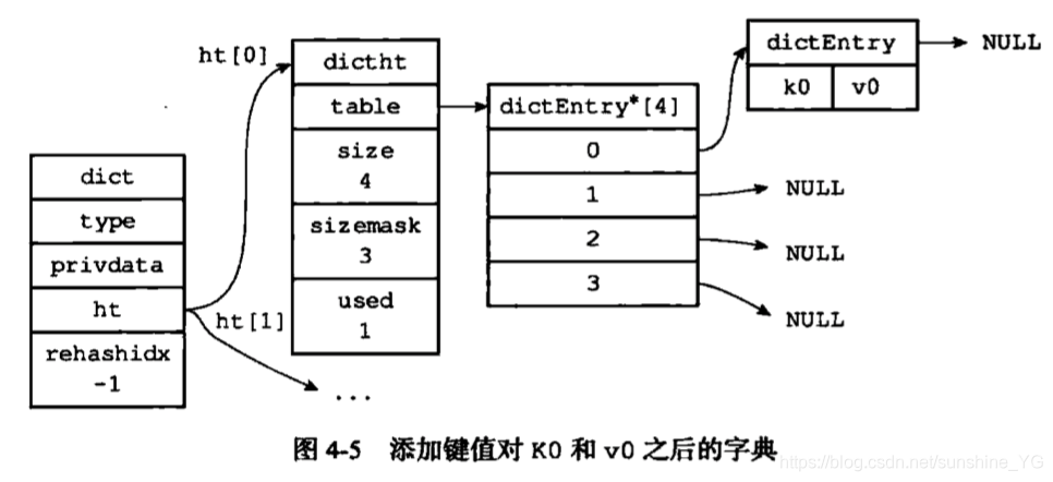 ruoyi加redis字典 redis 字典实现_ruoyi加redis字典