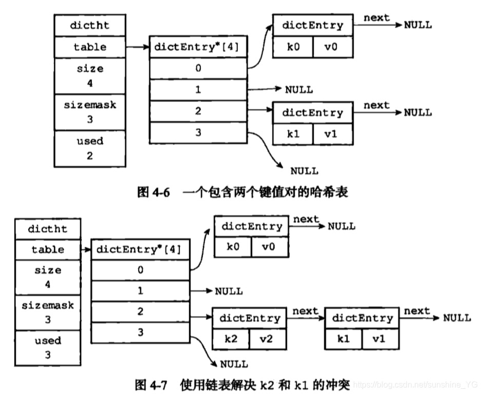 ruoyi加redis字典 redis 字典实现_ruoyi加redis字典_02