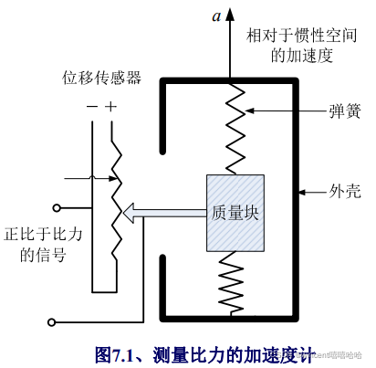 python处理三轴加速度 三轴加速度是什么_加速度计