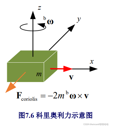 python处理三轴加速度 三轴加速度是什么_自动驾驶_14