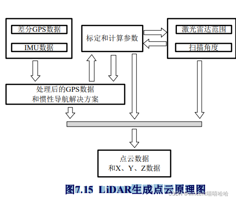 python处理三轴加速度 三轴加速度是什么_单片机_38