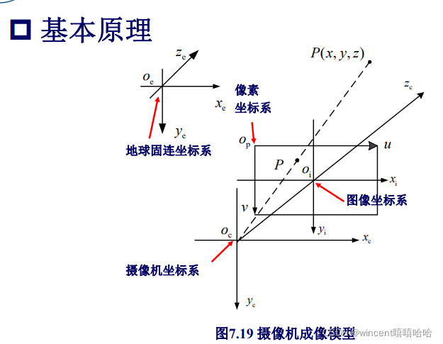 python处理三轴加速度 三轴加速度是什么_加速度计_48