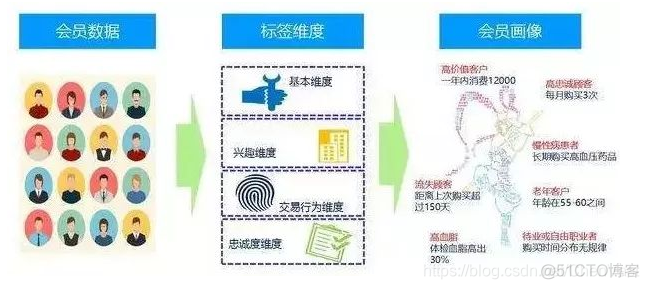 4A分析 数据架构 四大基本数据分析方法_分析模型_07