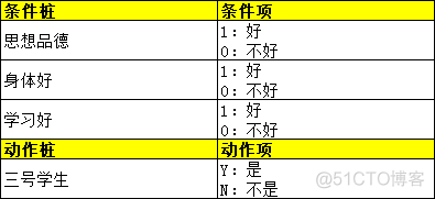 测试用例设计java 测试用例设计过程_数据