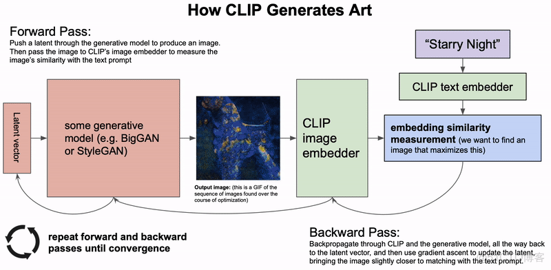 nlp 主题词识别 nlp话题技巧_机器学习_08