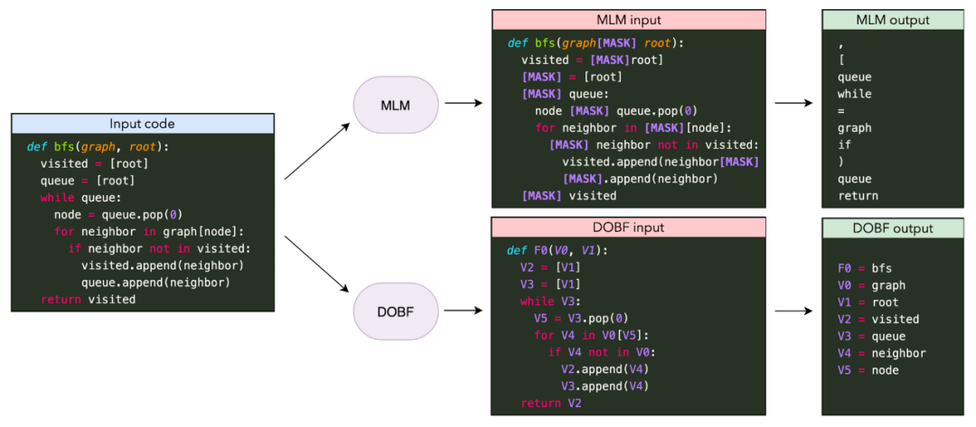 nlp 主题词识别 nlp话题技巧_编程语言_10