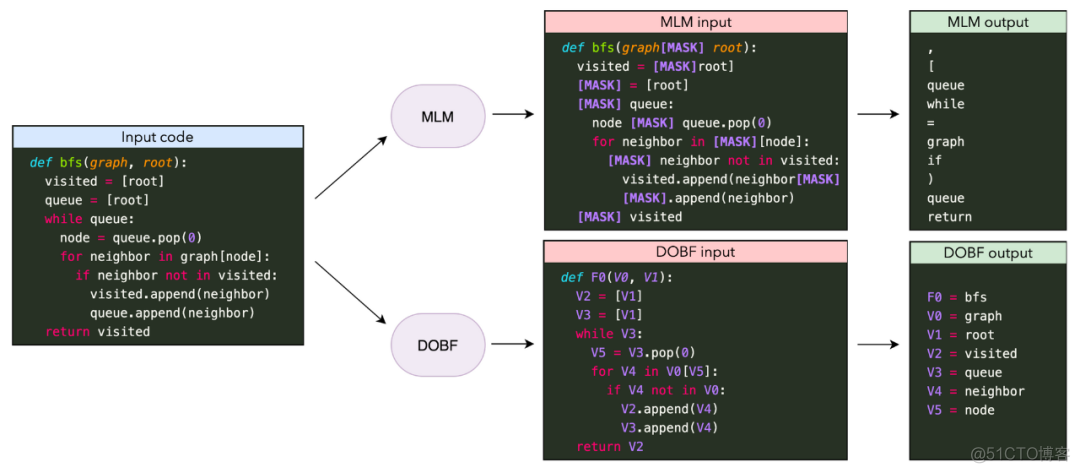 nlp 主题词识别 nlp话题技巧_人工智能_10