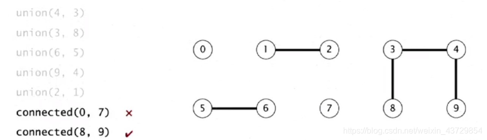 java id集合查询 java并查集算法_算法