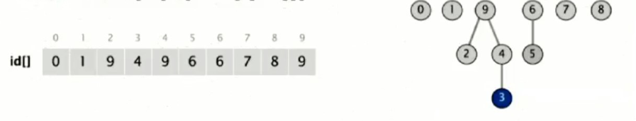 java id集合查询 java并查集算法_算法_03