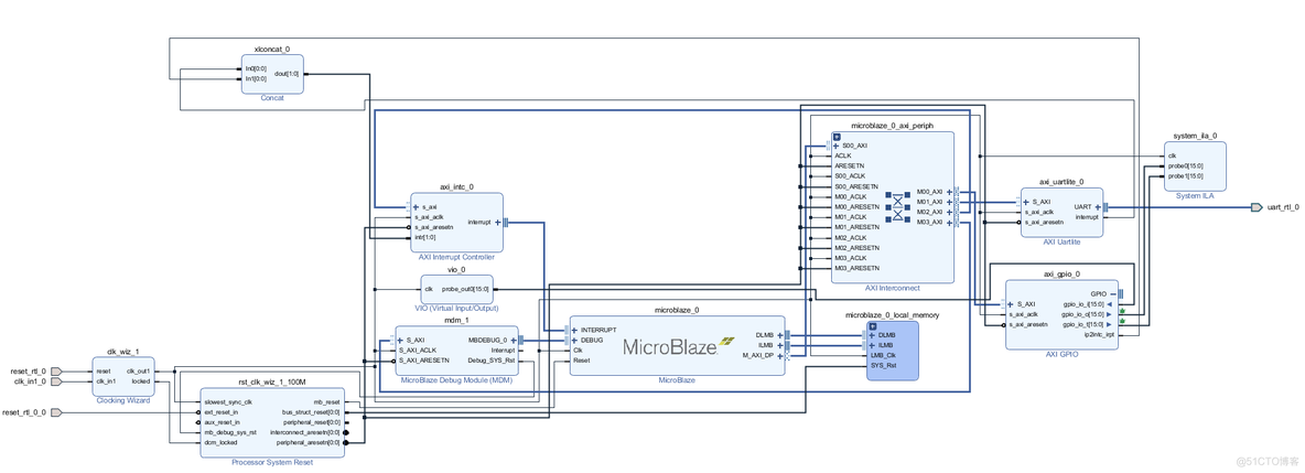 android系统中断gpio脚会休眠吗 microblaze gpio中断_串口