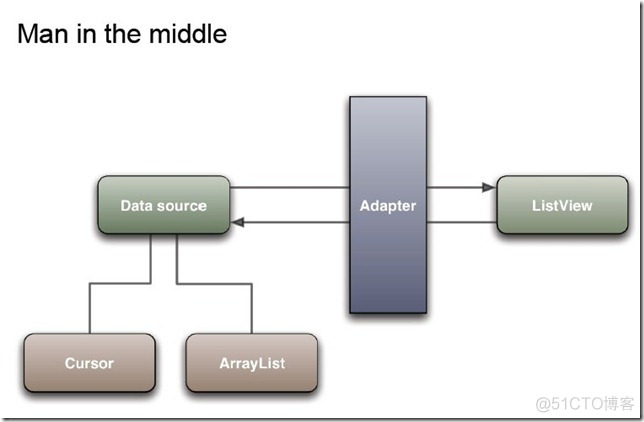 android studio 设置base_url android studio baseadapter_移动开发