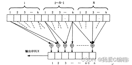 维特比python 维特比译码matlab_译码器_02