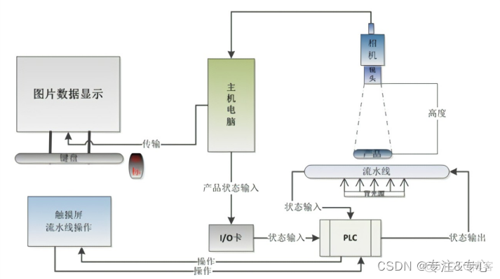 计算机视觉 图纸 计算机图像视觉_机器视觉