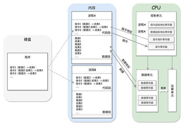 电脑的架构类型怎么看 电脑底层架构_数据_02