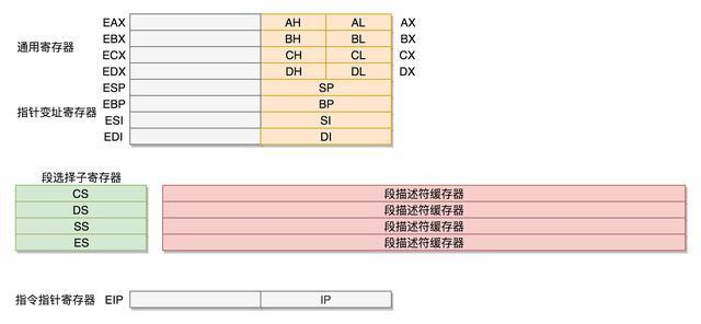 电脑的架构类型怎么看 电脑底层架构_linux传输系统架构_06