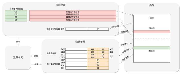 电脑的架构类型怎么看 电脑底层架构_数据_07