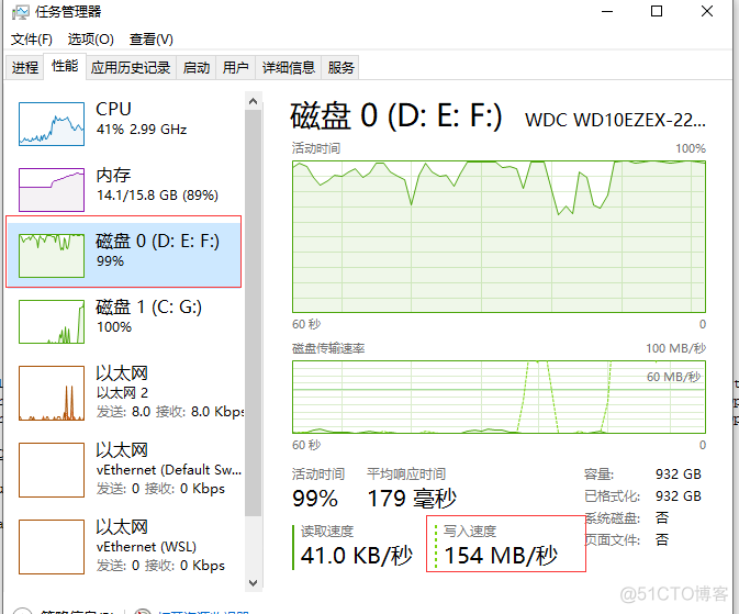 java高效率顺序写入文件 java顺序写磁盘_用户程序_06