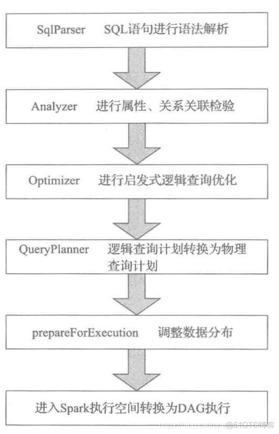 java sql解析组件 create view 嵌套解析 sql解析引擎_查询优化_02