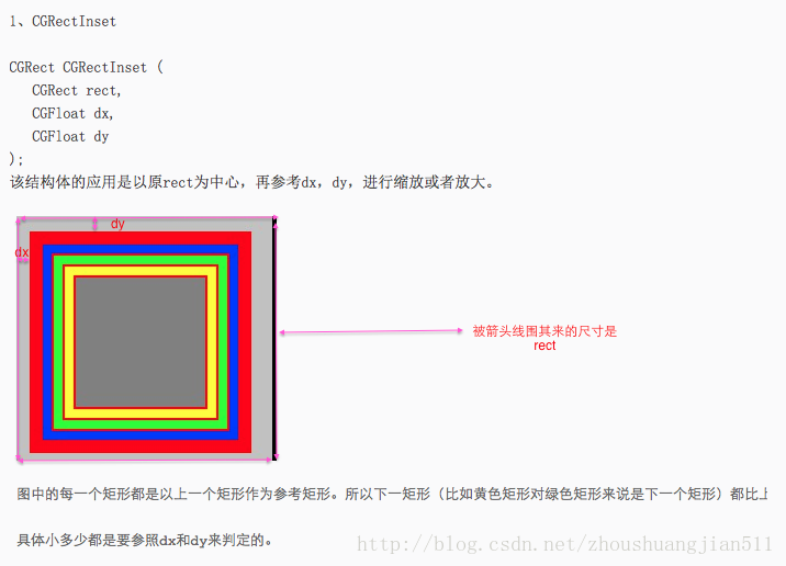 ios 获取响应链 ios开发响应链_传递_05