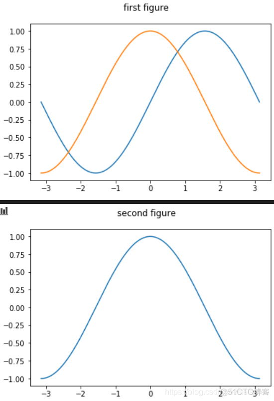 figure python显示 python中的figure函数_数据可视化_02