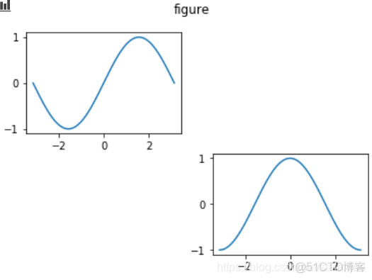 figure python显示 python中的figure函数_数据可视化_03