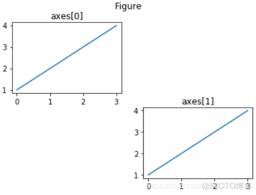 figure python显示 python中的figure函数_数据可视化_04