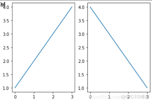 figure python显示 python中的figure函数_数据可视化_06