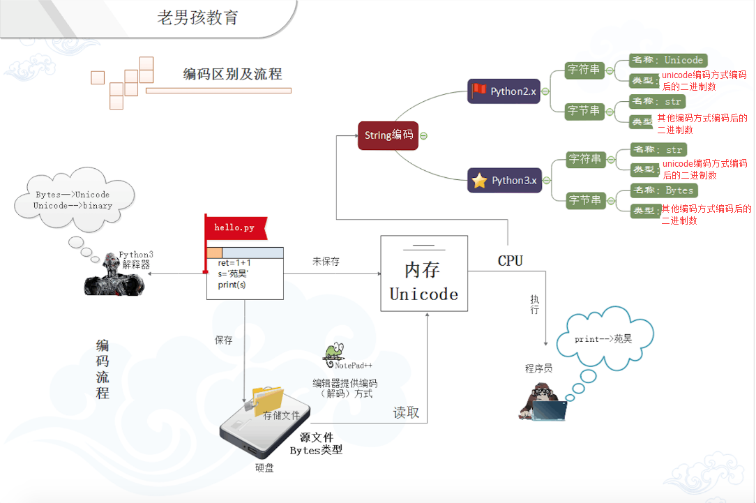 android unicode字符串 unicode字符串类型_ico