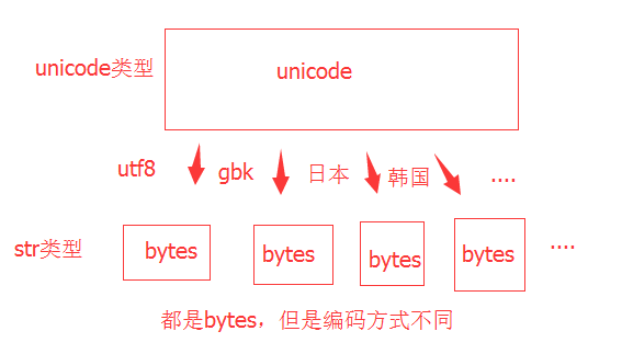 android unicode字符串 unicode字符串类型_android unicode字符串_02