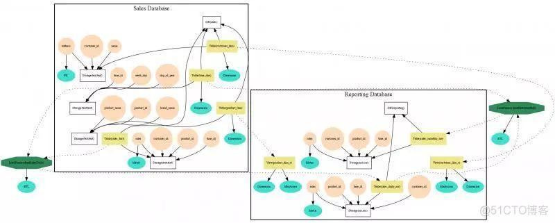 Atlas mysql数据血缘 atlas原数据管理_hive_05