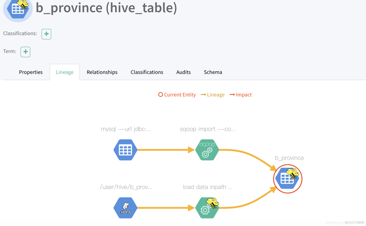 Atlas mysql数据血缘 atlas原数据管理_hive_07