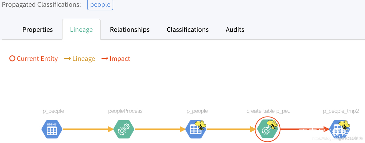Atlas mysql数据血缘 atlas原数据管理_hive_11