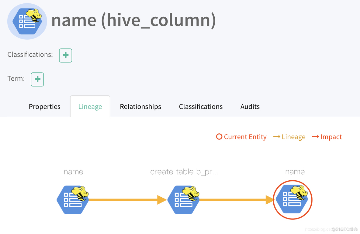 Atlas mysql数据血缘 atlas原数据管理_Atlas mysql数据血缘_13