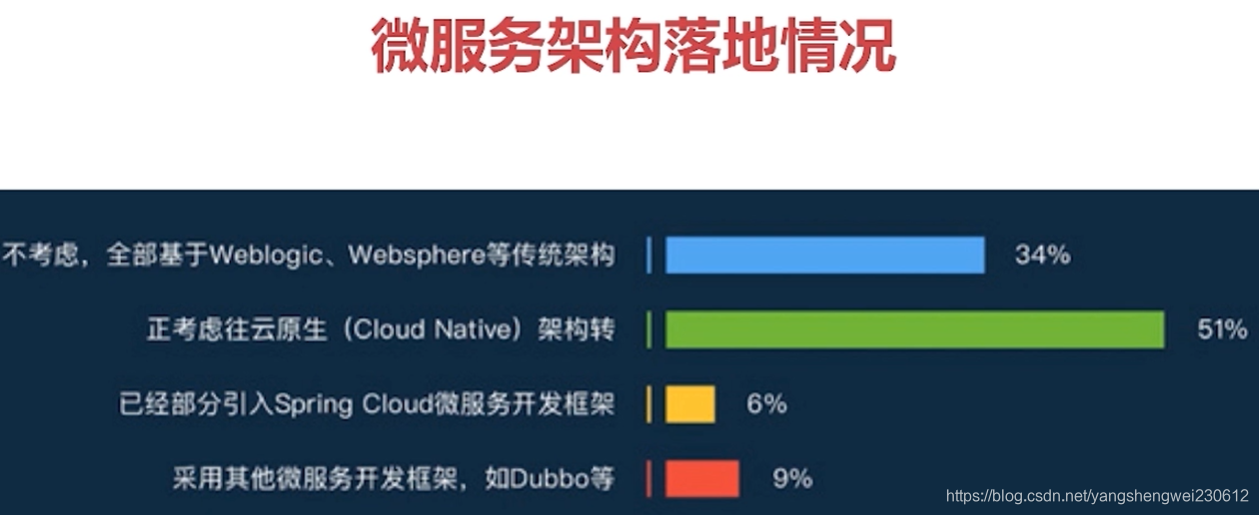 基于docker的毕业设计题目简单 docker实训报告_spring_02