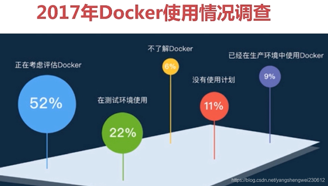 基于docker的毕业设计题目简单 docker实训报告_redis_03