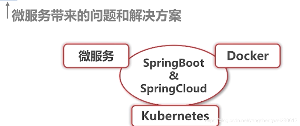 基于docker的毕业设计题目简单 docker实训报告_redis_07