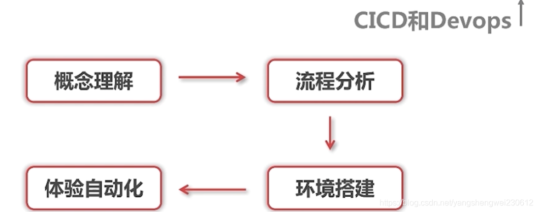 基于docker的毕业设计题目简单 docker实训报告_微服务_09