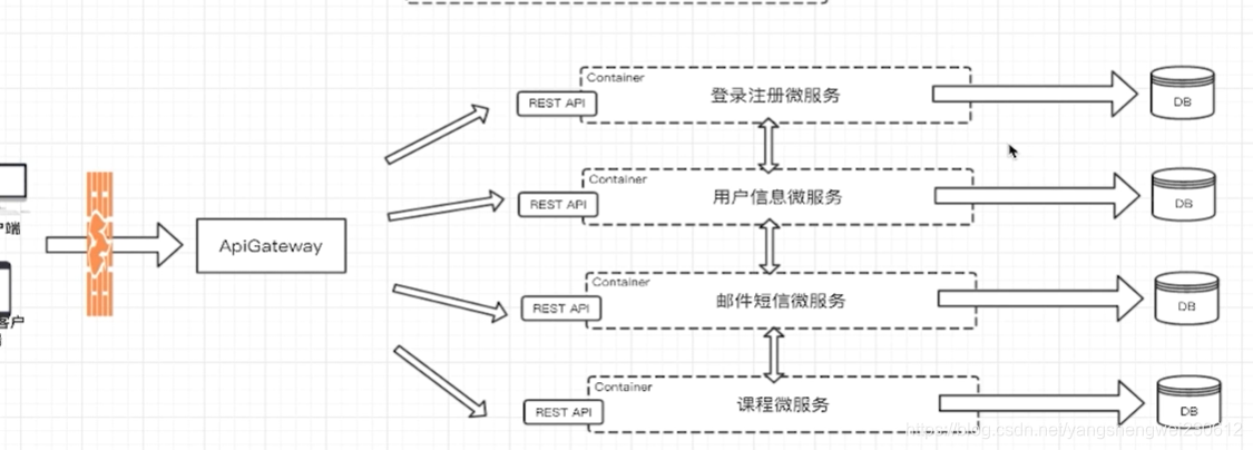 基于docker的毕业设计题目简单 docker实训报告_redis_12