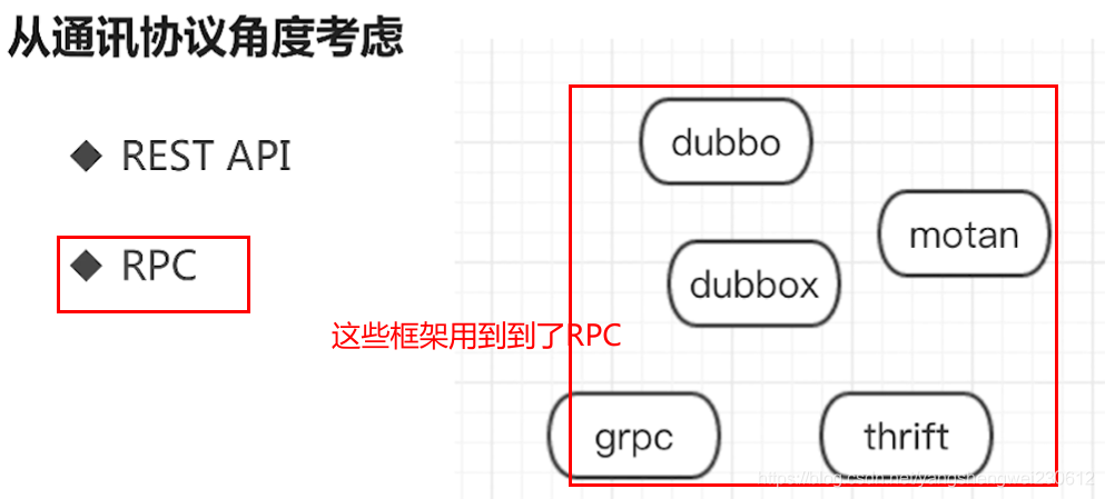 基于docker的毕业设计题目简单 docker实训报告_微服务_17